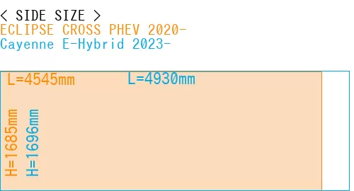 #ECLIPSE CROSS PHEV 2020- + Cayenne E-Hybrid 2023-